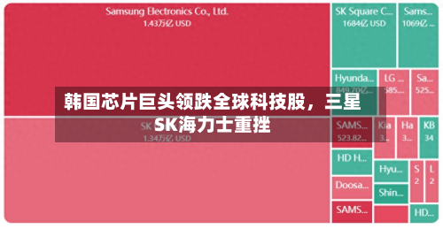 韩国芯片巨头领跌全球科技股，三星SK海力士重挫-第2张图片