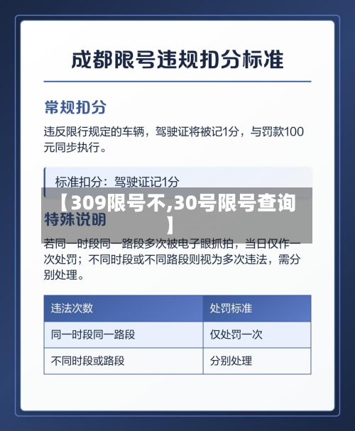 【309限号不,30号限号查询】-第2张图片