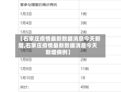 【石家庄疫情最新数据消息今天新增,石家庄疫情最新数据消息今天新增病例】