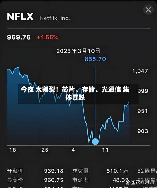今夜 太割裂！芯片、存储	、光通信 集体暴跌-第3张图片