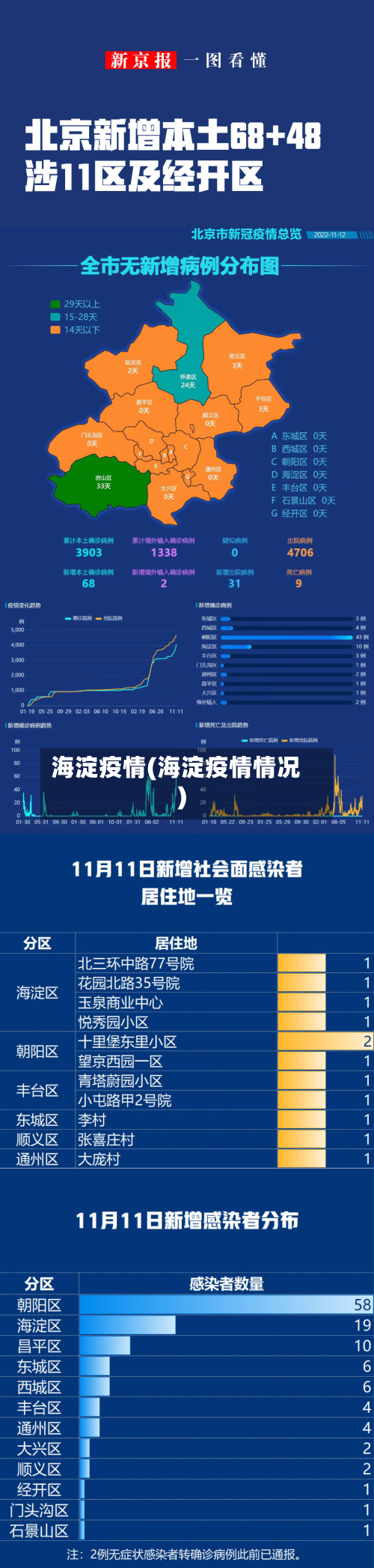 海淀疫情(海淀疫情情况)-第2张图片