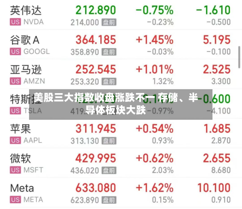 美股三大指数收盘涨跌不一 存储、半导体板块大跌