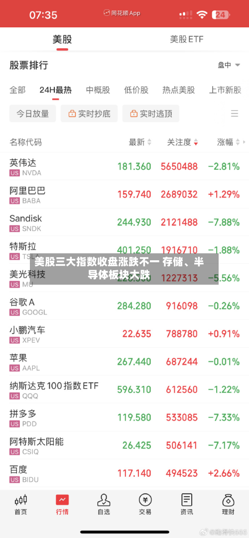 美股三大指数收盘涨跌不一 存储、半导体板块大跌-第2张图片