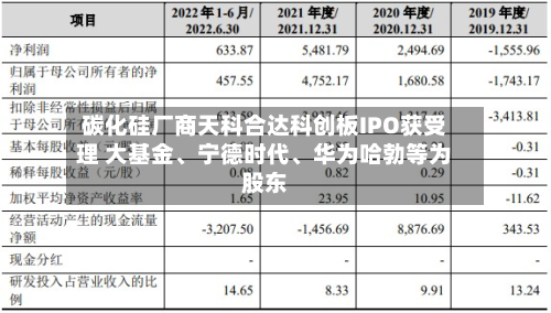 碳化硅厂商天科合达科创板IPO获受理 大基金、宁德时代	、华为哈勃等为股东-第3张图片