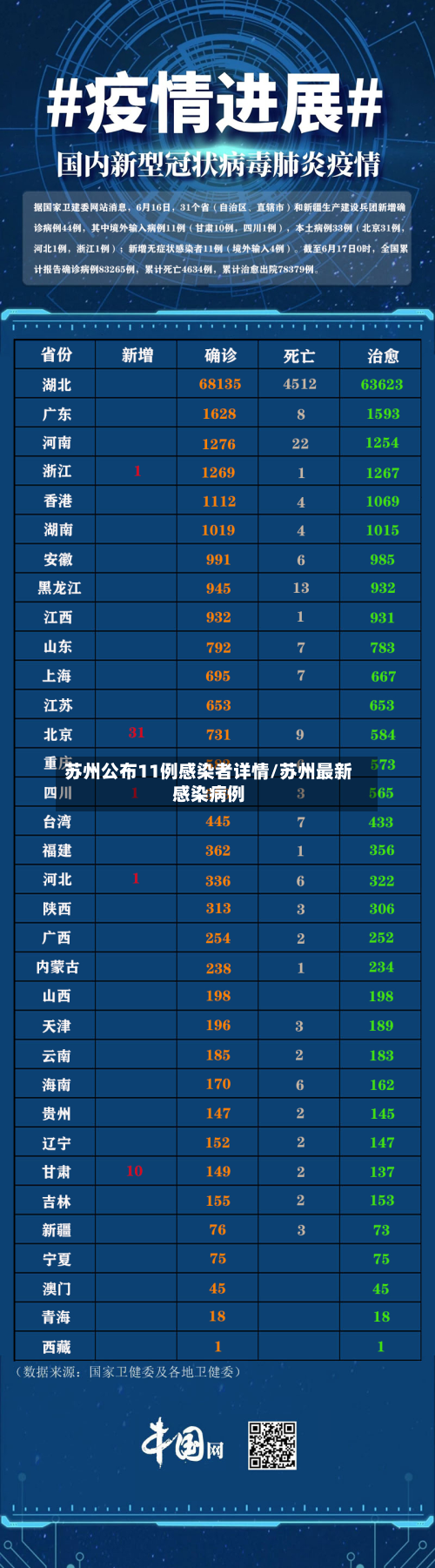 苏州公布11例感染者详情/苏州最新感染病例-第3张图片