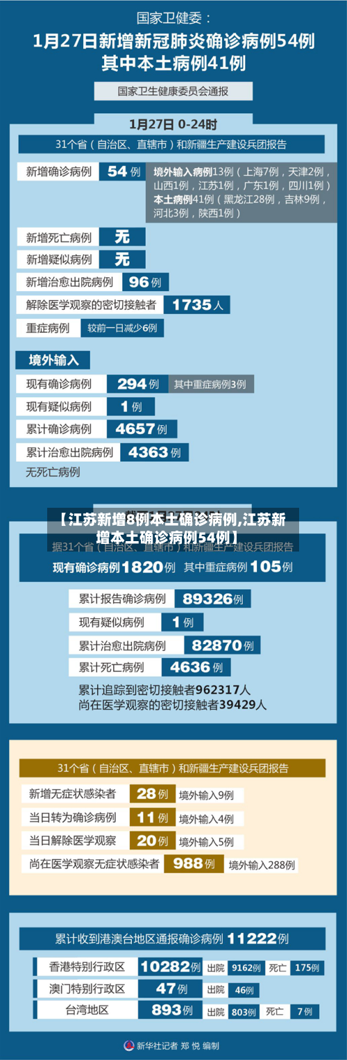 【江苏新增8例本土确诊病例,江苏新增本土确诊病例54例】