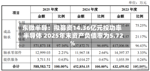 东微半导:拟募资14.36亿元投功率半导体 2025年末资产负债率为5.72%-第2张图片