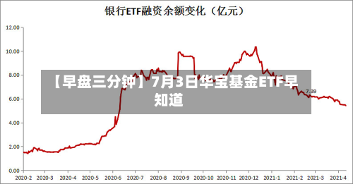 【早盘三分钟】7月3日华宝基金ETF早知道-第1张图片