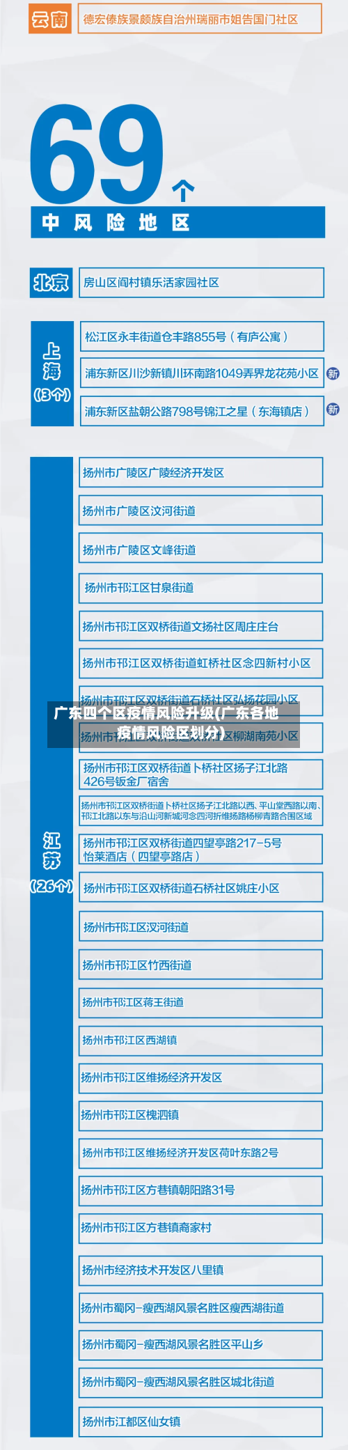 广东四个区疫情风险升级(广东各地疫情风险区划分)-第2张图片