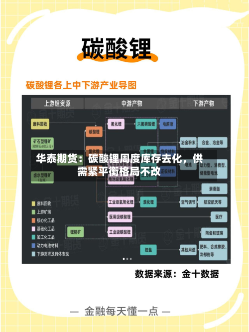 华泰期货：碳酸锂周度库存去化，供需紧平衡格局不改-第1张图片