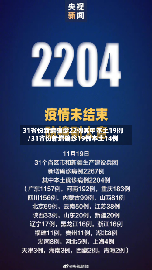 31省份新增确诊22例其中本土19例/31省份新增确诊19例本土14例