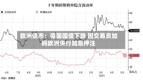 欧洲债市:德国国债下跌 因交易员加码欧洲央行加息押注