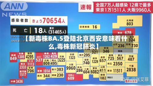 【新毒株BA.5登陆北京西安意味着什么,毒株新冠肺炎】-第2张图片