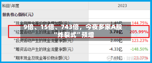 9倍、15倍、743倍，今夜多家A股“炸裂式”预增