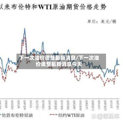 下一次油价调整最新消息/下一次油价调整最新消息今天-第3张图片
