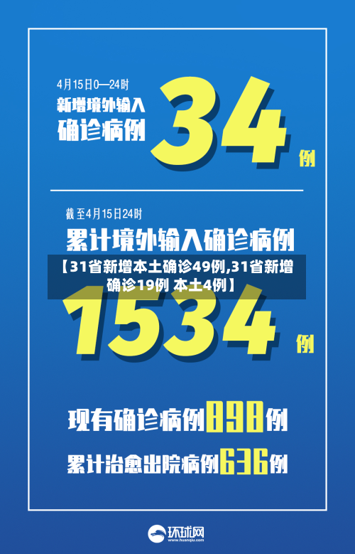 【31省新增本土确诊49例,31省新增确诊19例 本土4例】-第3张图片