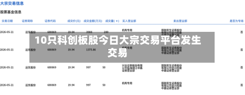 10只科创板股今日大宗交易平台发生交易