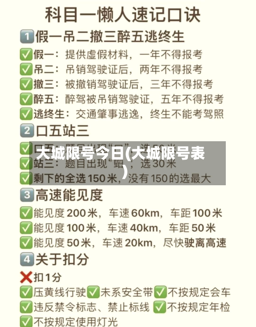 大城限号今日(大城限号表)