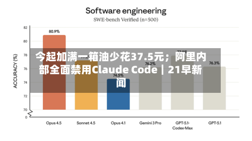 今起加满一箱油少花37.5元;阿里内部全面禁用Claude Code|21早新闻