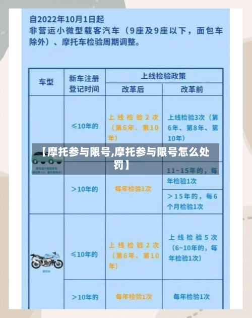 【摩托参与限号,摩托参与限号怎么处罚】