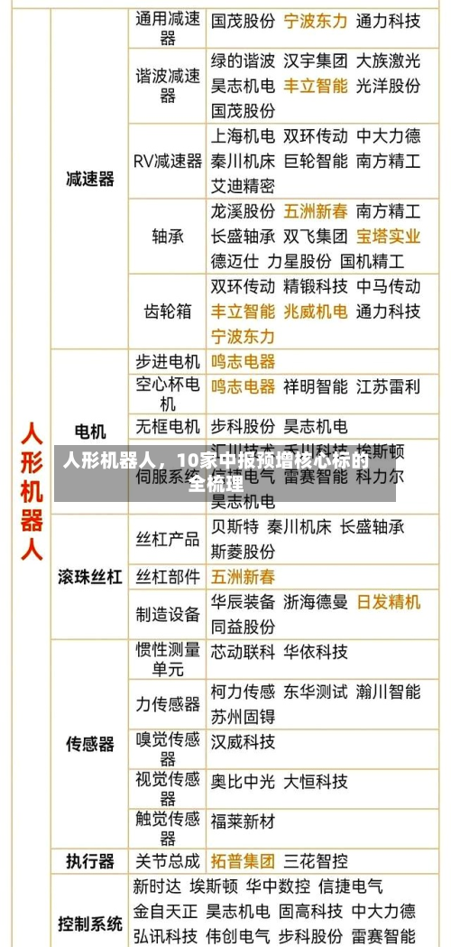 人形机器人，10家中报预增核心标的全梳理-第2张图片
