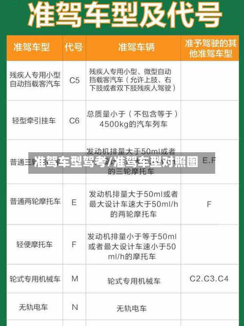 准驾车型驾考/准驾车型对照图-第2张图片