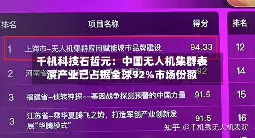 千机科技石哲元：中国无人机集群表演产业已占据全球92%市场份额
