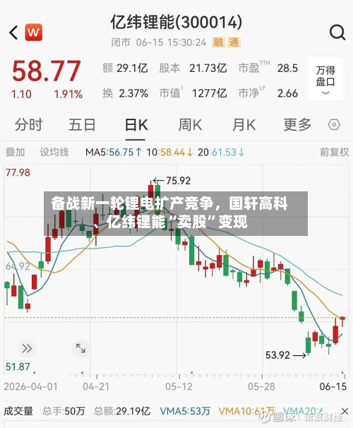 备战新一轮锂电扩产竞争，国轩高科、亿纬锂能“卖股	”变现-第1张图片
