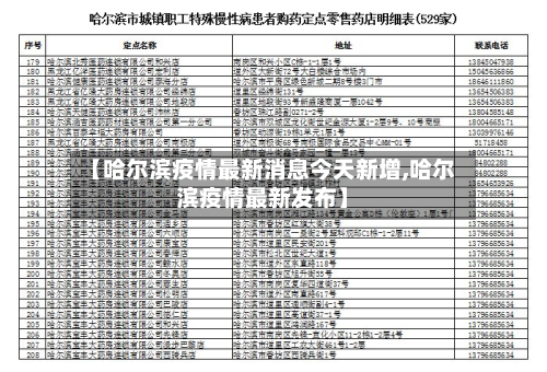 【哈尔滨疫情最新消息今天新增,哈尔滨疫情最新发布】