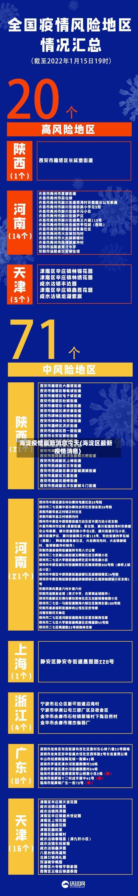 海淀疫情最新消息今天(海淀区最新疫情消息)