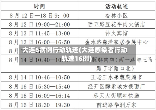 大连6病例行动轨迹(大连感染者行动轨迹16例)