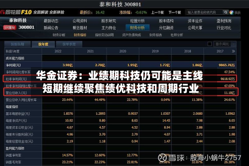 华金证券:业绩期科技仍可能是主线 短期继续聚焦绩优科技和周期行业-第2张图片