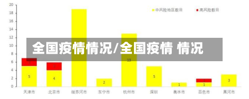 全国疫情情况/全国疫情 情况
