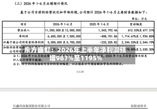 东方盛虹:2026年上半年净利润预增987%至1195%