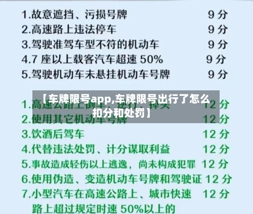 【车牌限号app,车牌限号出行了怎么扣分和处罚】