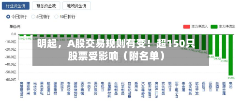 明起,A股交易规则有变!超150只股票受影响(附名单)