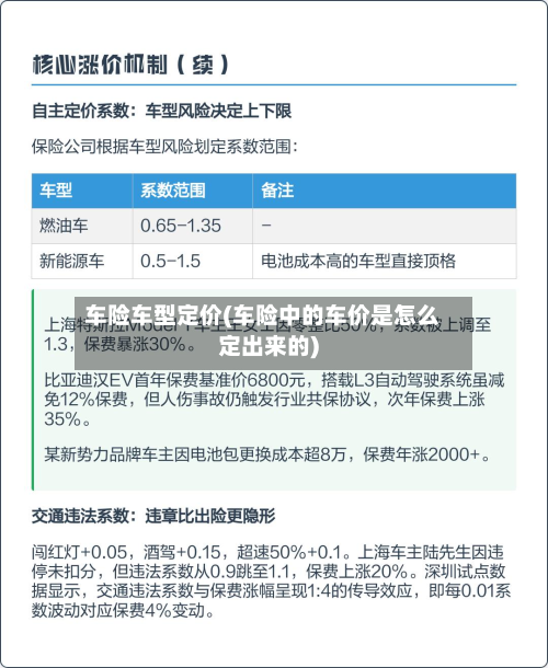 车险车型定价(车险中的车价是怎么定出来的)-第3张图片