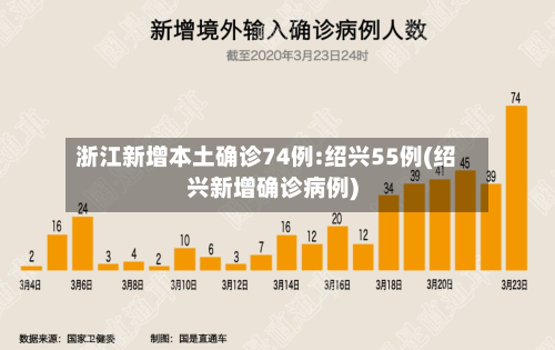 浙江新增本土确诊74例:绍兴55例(绍兴新增确诊病例)