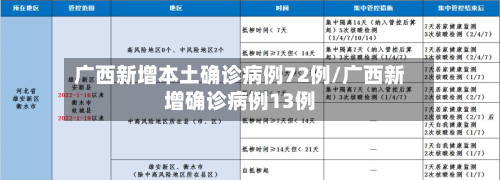 广西新增本土确诊病例72例/广西新增确诊病例13例