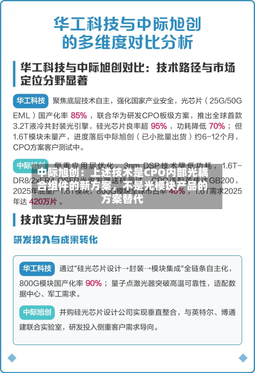 中际旭创:上述技术是CPO内部光耦合组件的新方案,不是光模块产品的方案替代