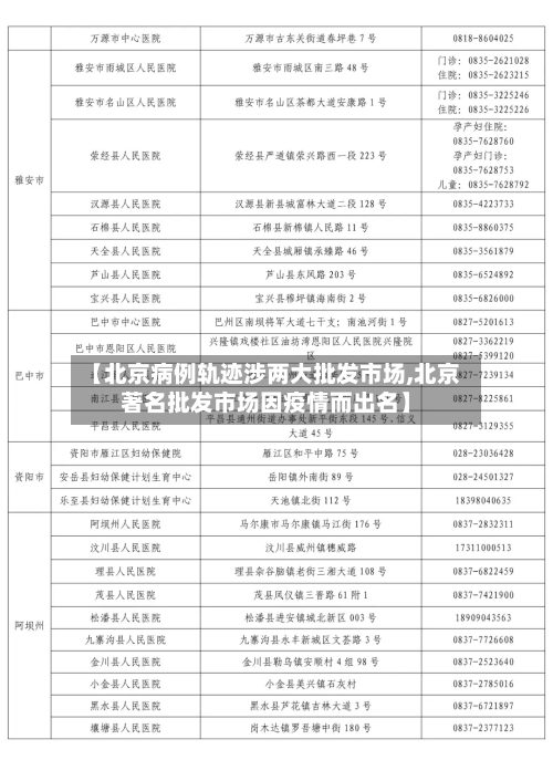 【北京病例轨迹涉两大批发市场,北京著名批发市场因疫情而出名】-第2张图片