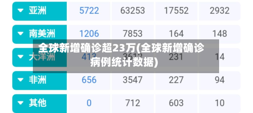 全球新增确诊超23万(全球新增确诊病例统计数据)-第3张图片