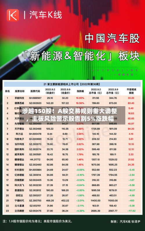 涉超150股！A股交易规则重大调整，主板风险警示股告别5%涨跌幅-第2张图片