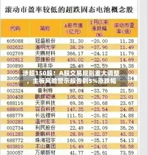 涉超150股！A股交易规则重大调整，主板风险警示股告别5%涨跌幅-第3张图片