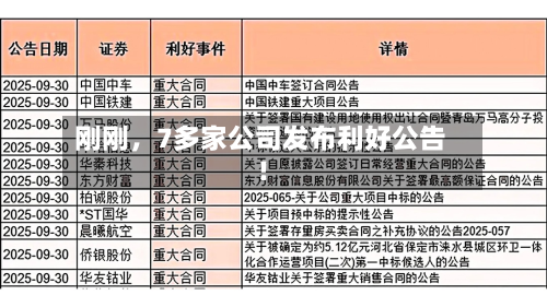 刚刚,7多家公司发布利好公告!