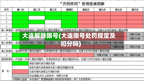 大连解除限号(大连限号处罚规定及扣分吗)