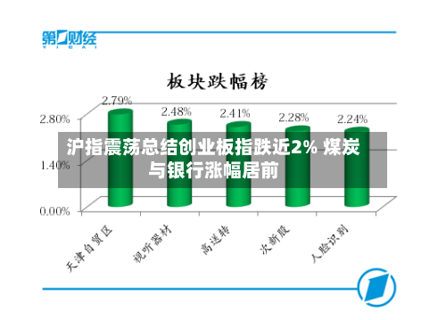 沪指震荡总结创业板指跌近2% 煤炭与银行涨幅居前-第2张图片