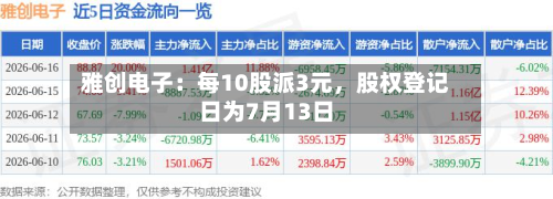 雅创电子：每10股派3元，股权登记日为7月13日