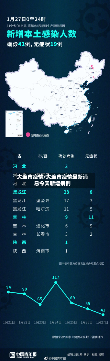 大连市疫情/大连市疫情最新消息今天新增病例-第2张图片