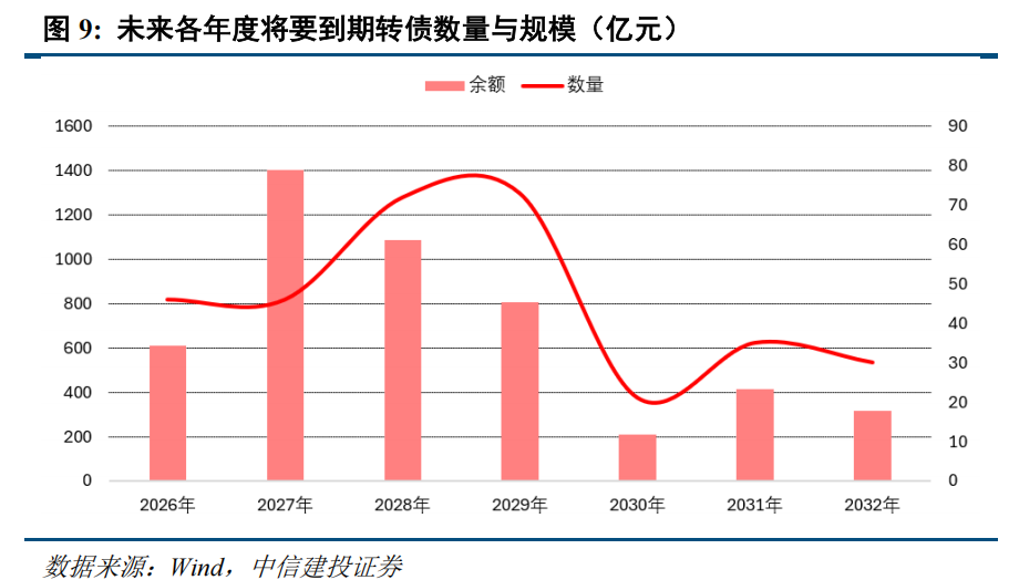 转债 | 供需持续失衡	，关注上市新债